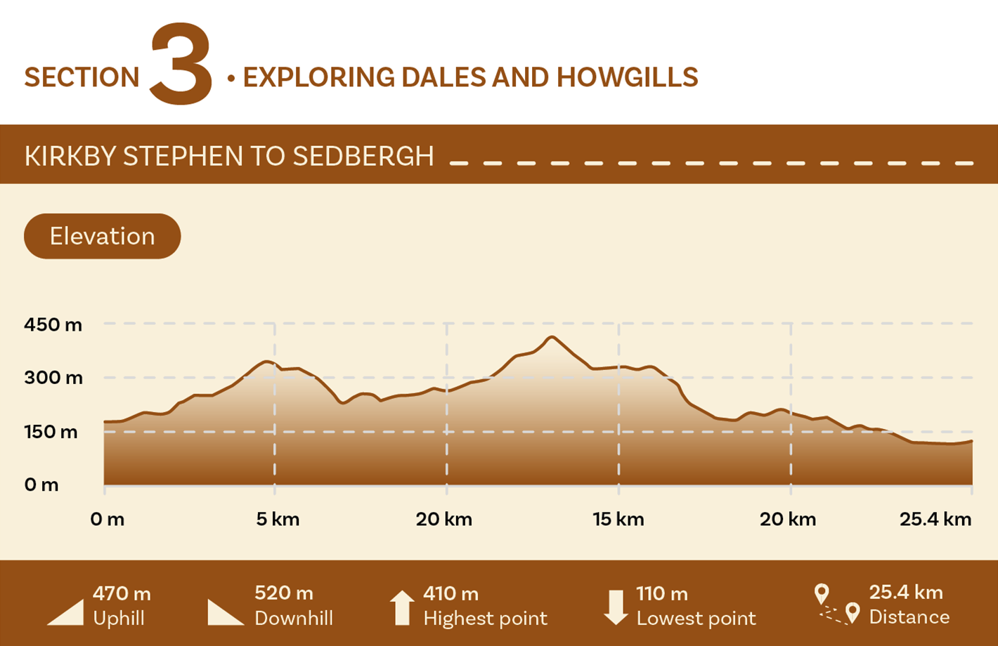 Section 3 elevation guide